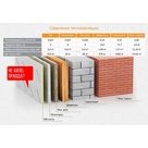 Плита теплоизоляционная LogicPir Балкон Ф/Ф 20мм 1200х600 (12 плит, 8.64м2, 0.173м3)